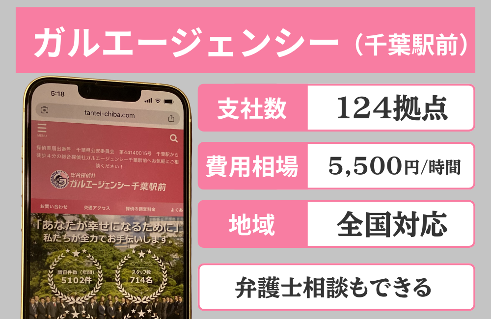 ガルエージェンシー千葉駅前