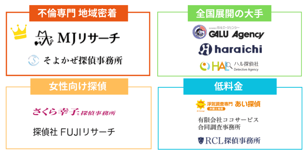 東成区探偵層別